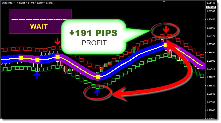 Forex Scalper Indicator Free Download ForexCracked.com