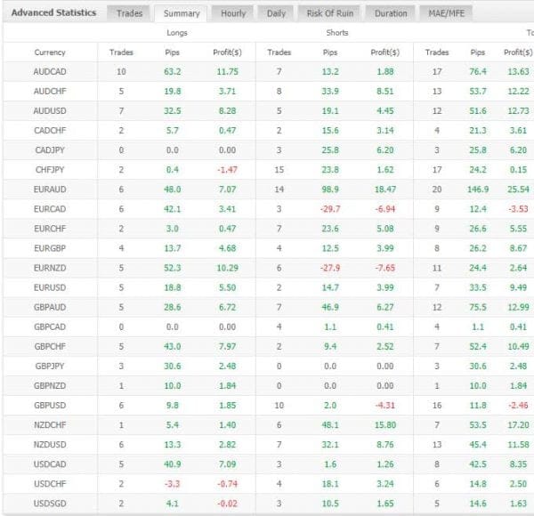 Hunter Scalper EA for free download forexcracked.com