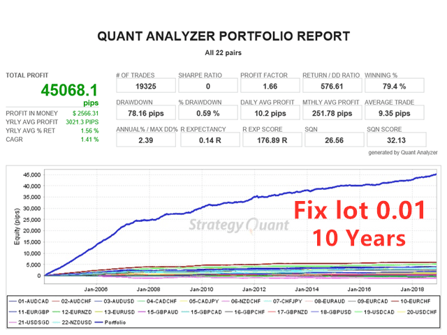 Hunter Scalper EA for free download forexcracked.com