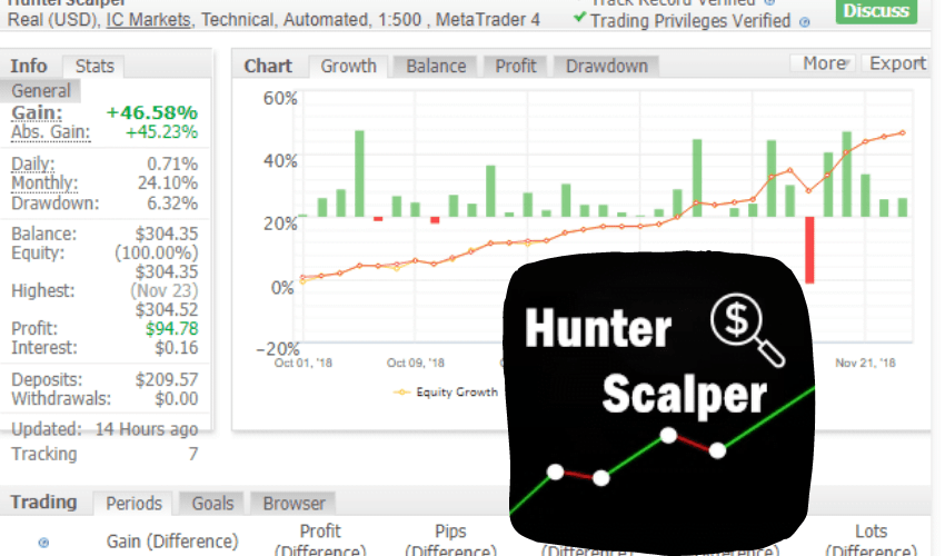 Hunter Scalper EA for free download forexcracked.com