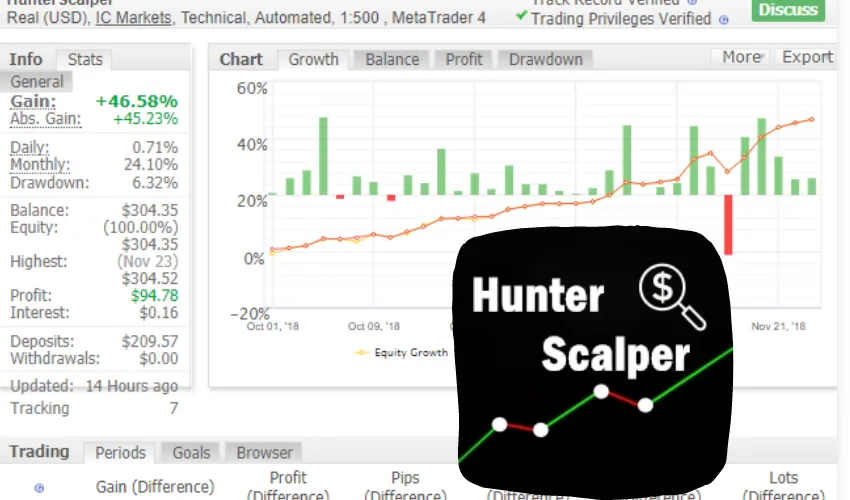 Hunter Forex Scalping Bot For FREE Download