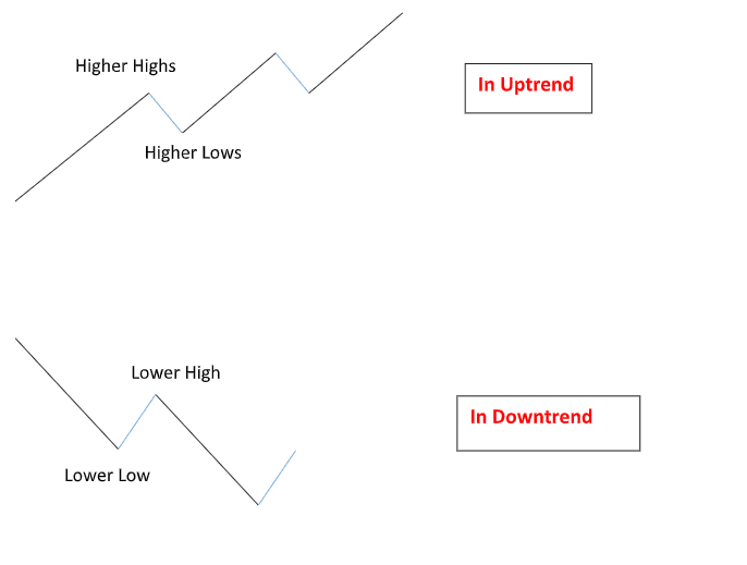  forex EMA Pullbacks