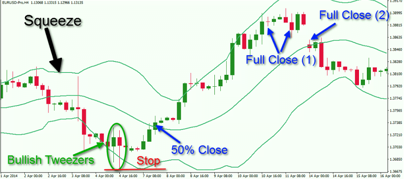 simple Bollinger Bands strategy