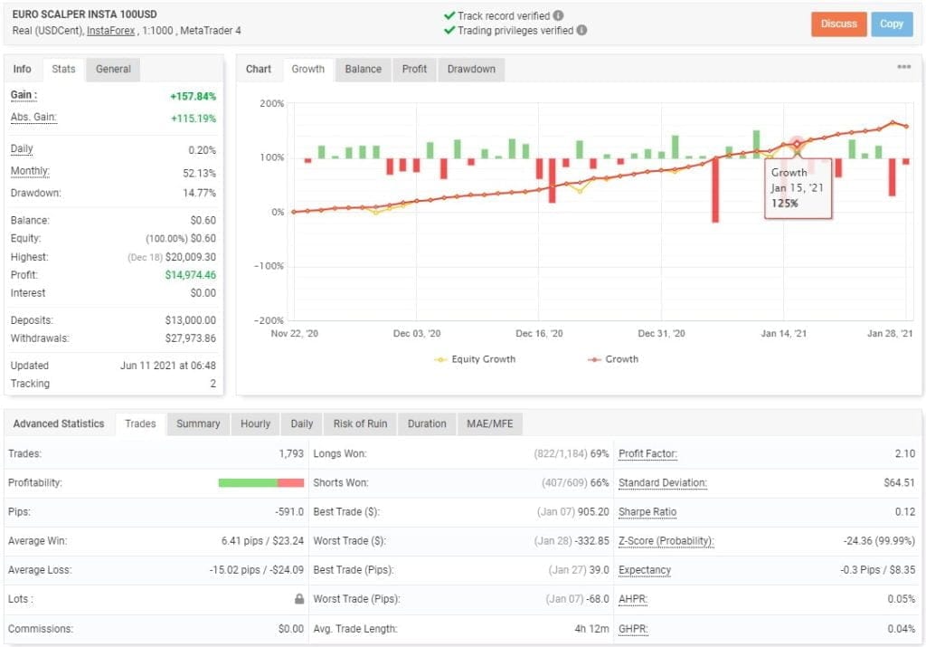 EURUSD Forex Scalping EA FREE Download ForexCracked.com