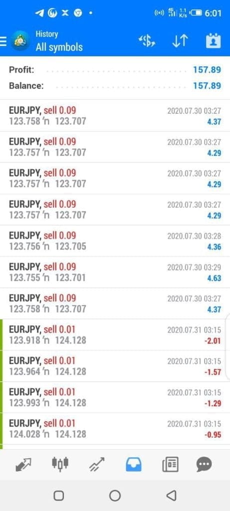 EURUSD Forex Scalping FREE Download ForexCracked.com