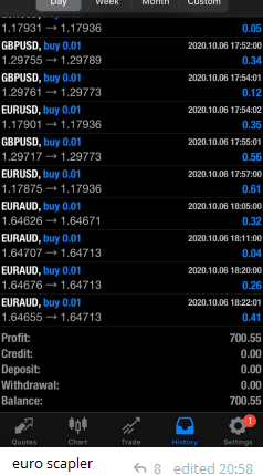EURUSD Forex Scalping bot FREE Download ForexCracked.com