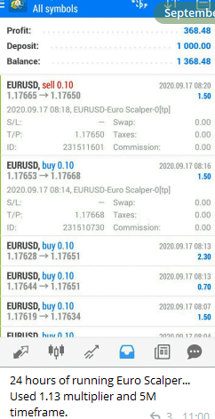 EURUSD Scalping EA FREE Download ForexCracked.com