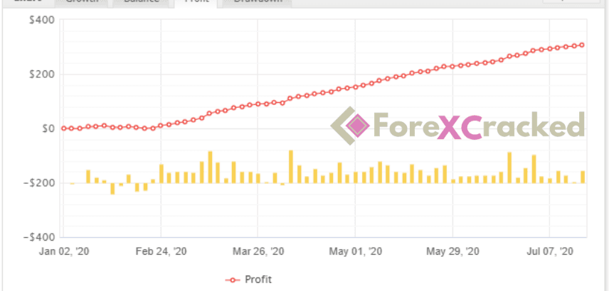 FOREX 99 EA for free download forexcracked.com