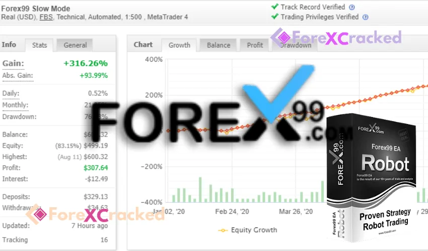 Forex99 EA �?[Cost $500] �?For FREE