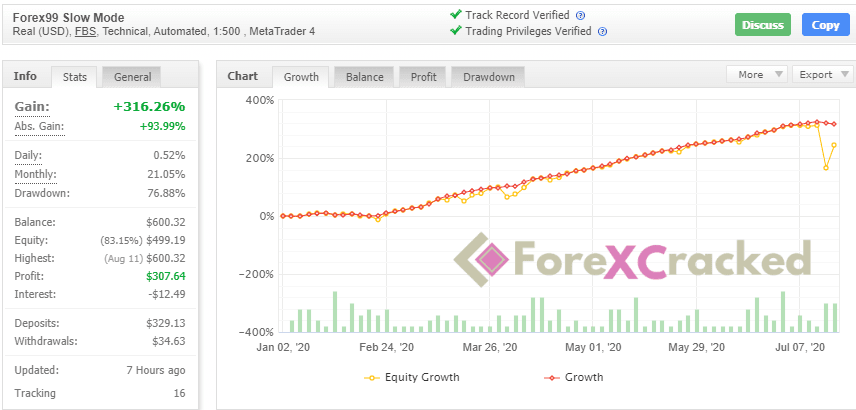 FOREX99 EA for free download forexcracked.com