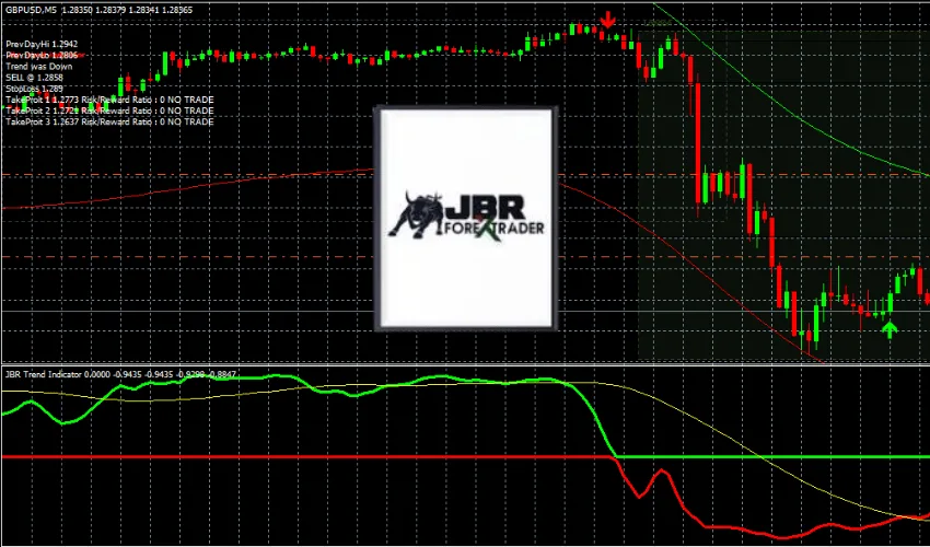 JBR TREND INDICATOR �?[Cost $250] �?For FREE