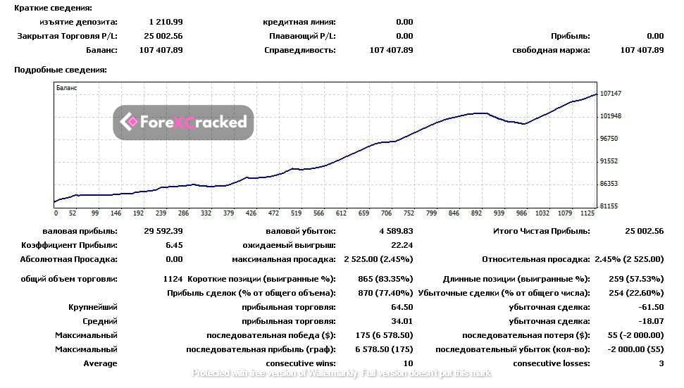 Scalper AvtomatFX EA forex ea free download forexcracked.com