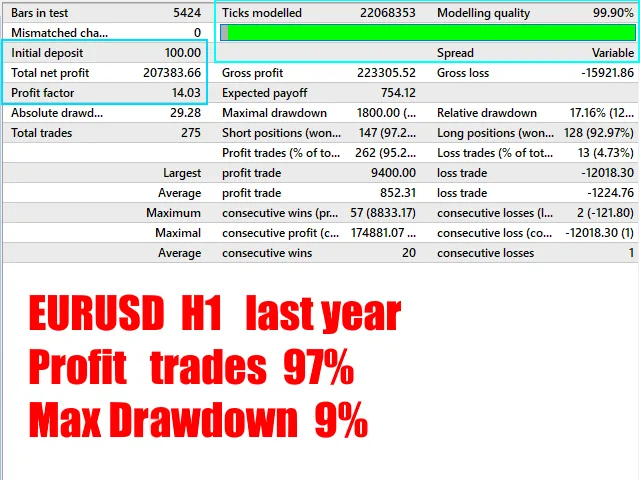 Do IT EA for free Forexcracked.com