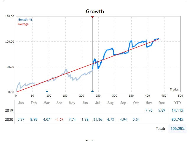 DoIT EA Forexcracked.com