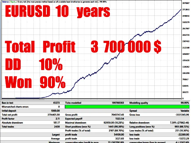 DoIT EA for free Forexcracked.com