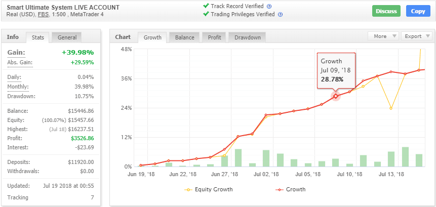 SmartFX ULTIMATE EA for free download forexcracked.com
