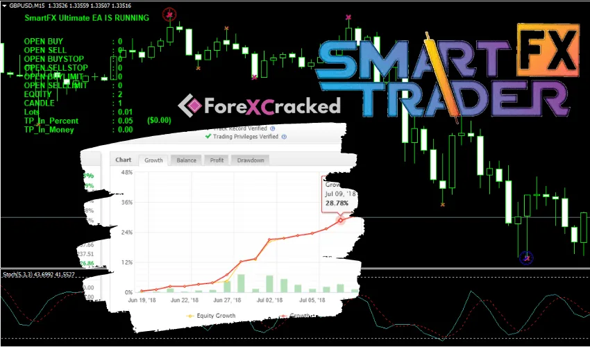 SmartFX ULTIMATE EA �?[Cost $450] �?For FREE