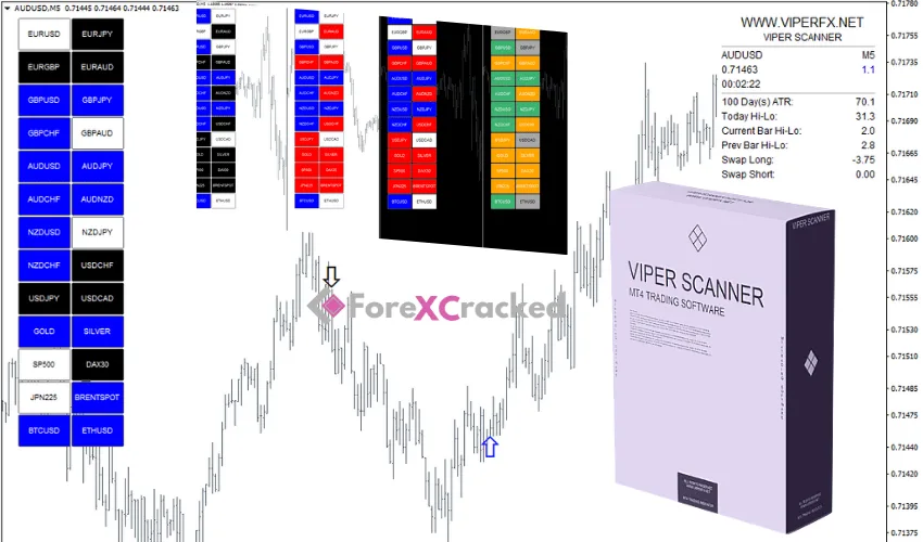 VIPER SCANNER Indicator �?[Cost $29] �?For FREE