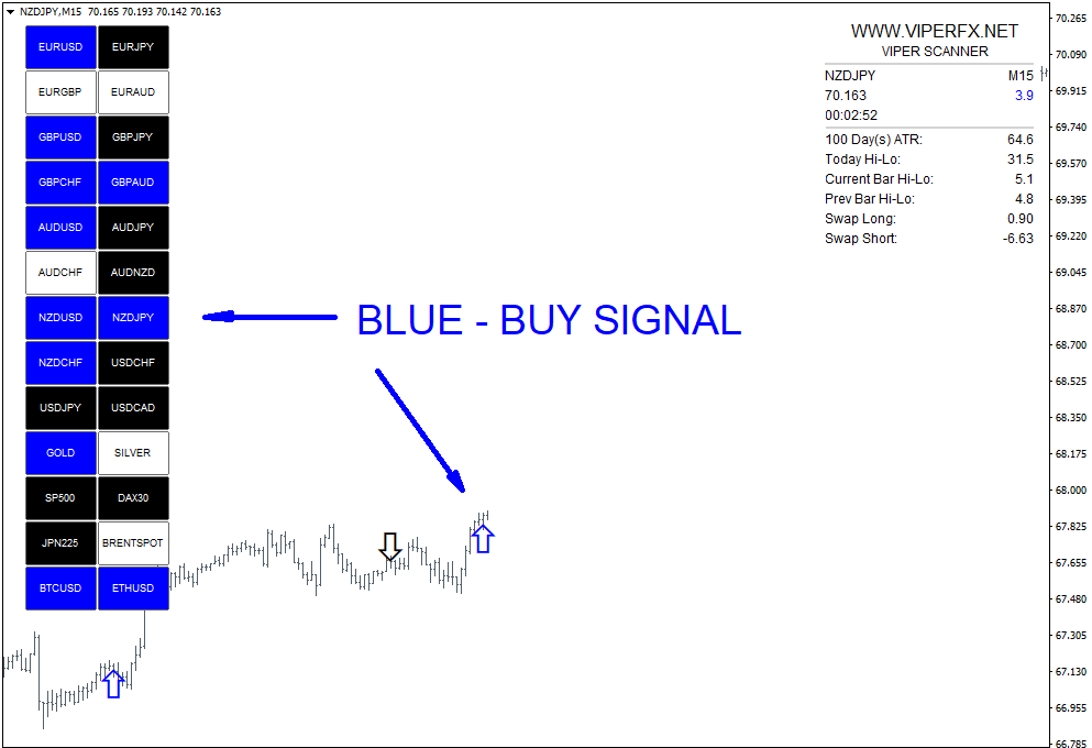 VIPER SCANNER for free download forexcracked.com