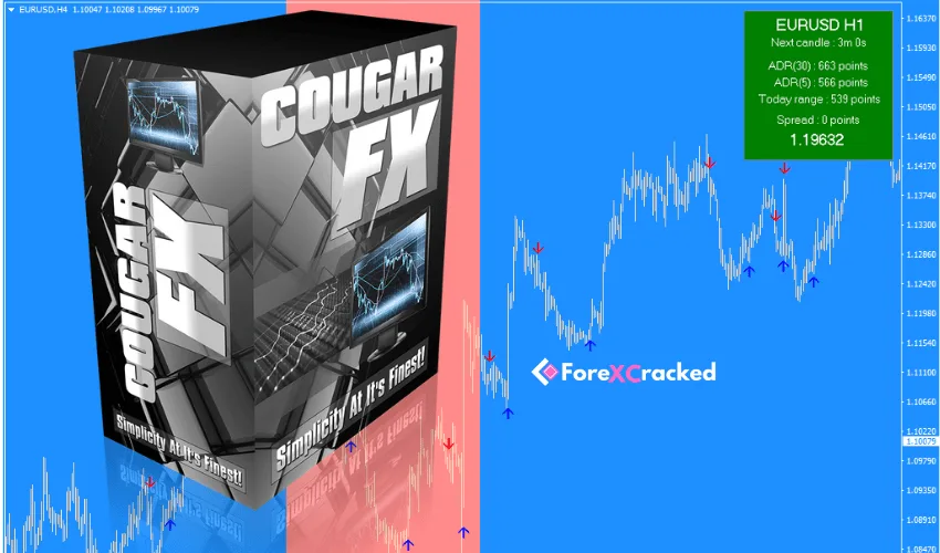 Cougar FX Indicator �?[Cost $199] �?For FREE
