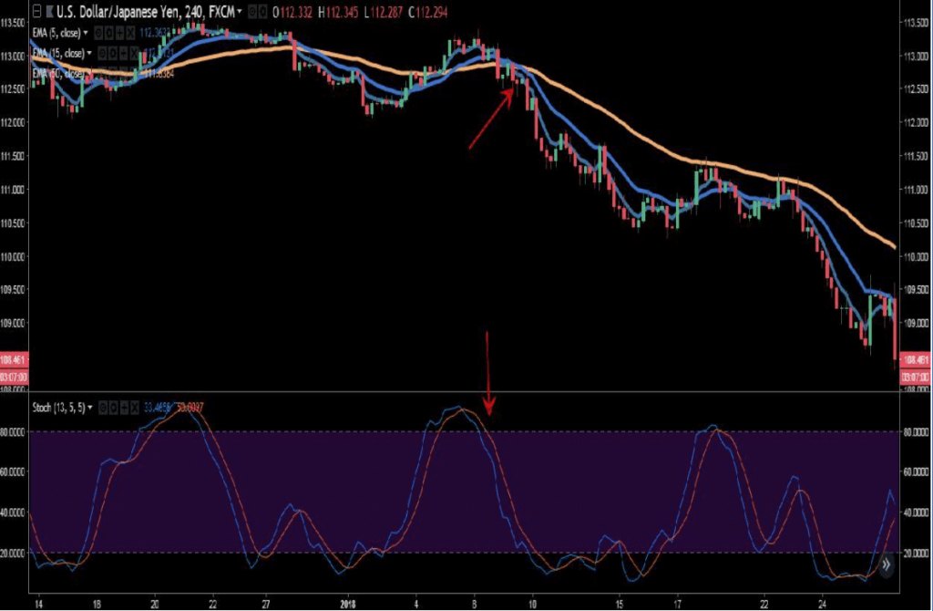 trend trading strategy