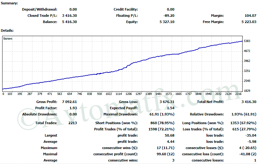 AvtomatFX Franklin EA free download forexcracked.com