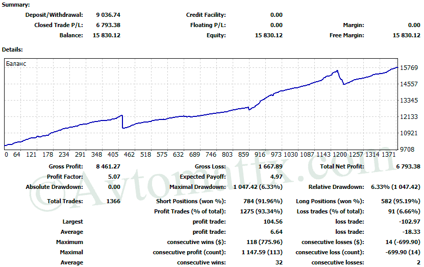 Franklin AvtomatFX EA for free download forexcracked.com