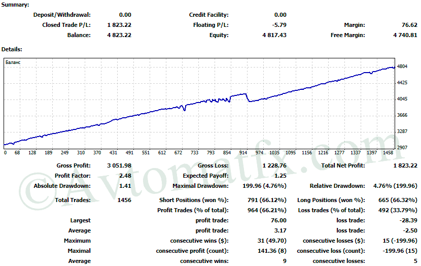 Franklin EA for free download forexcracked.com