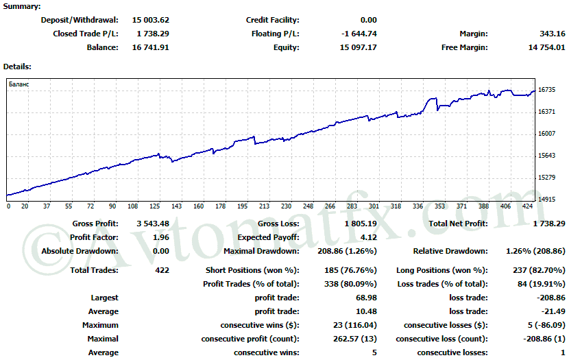 Franklin EA free forexcracked.com