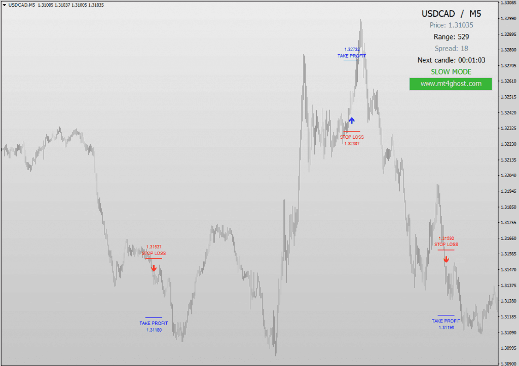 GHOST SCALPER download for free forexcracked.com