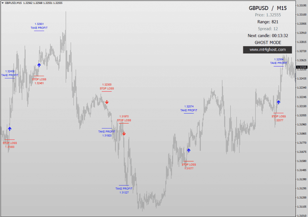 PATTERN FINDER for free download forexcracked.com
