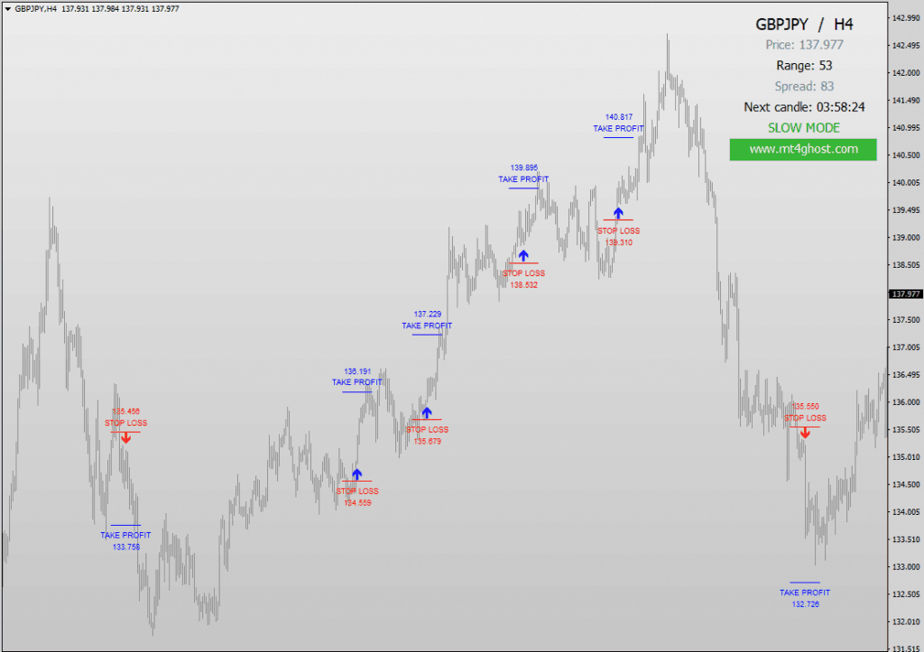PATTERN FINDER pro free download forexcracked.com