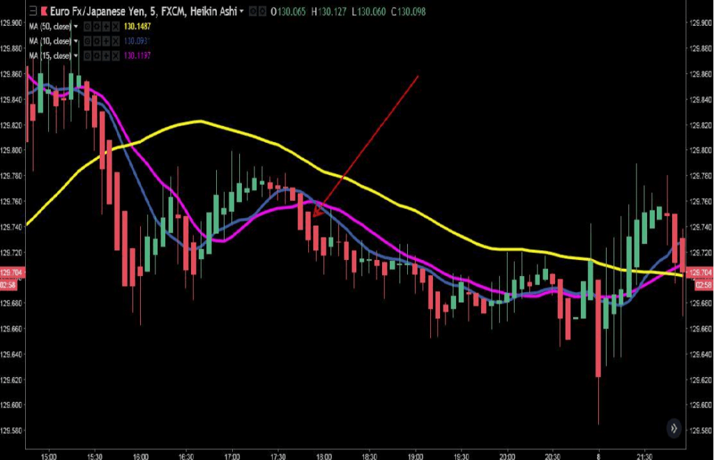 free forex scalping strategy