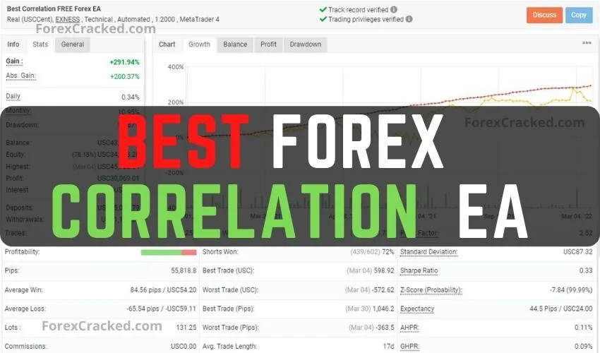 Best Correlation FREE Forex EA Download