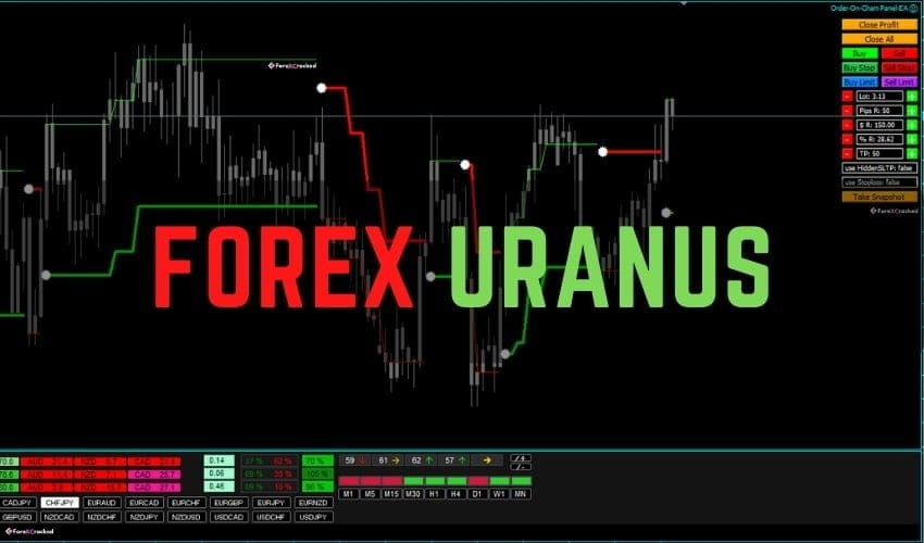 Forex Uranus Indicator �?[Cost $37] �?For FREE