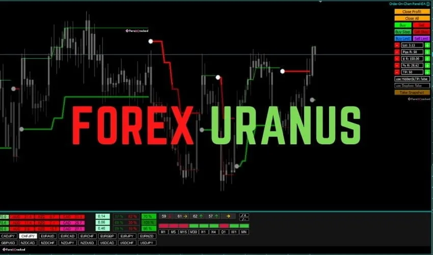 Forex Uranus Indicator �?[Cost $37] �?For FREE