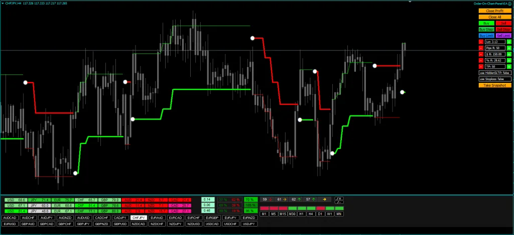 Forex Uranus Indicators for free download forexcracked.com