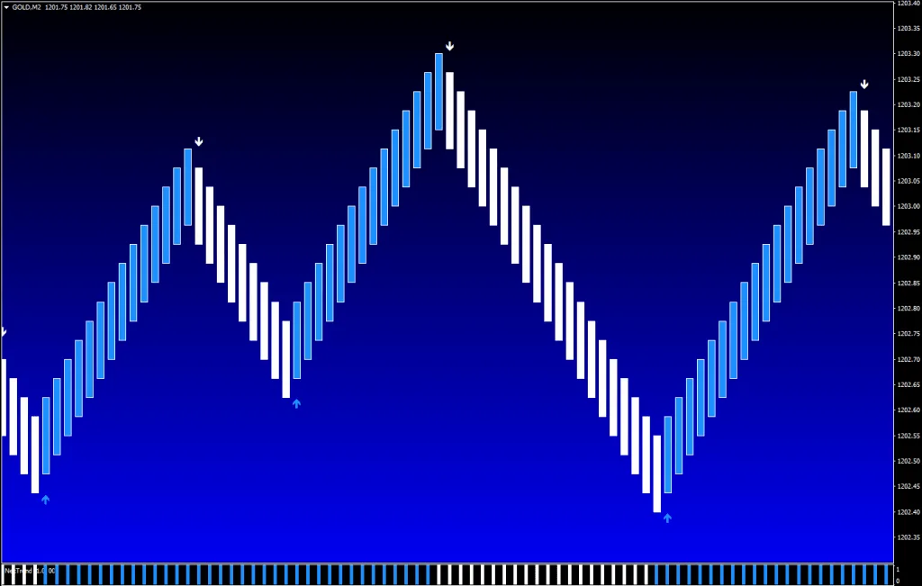 NitroFX Indicator download forexcracked.com