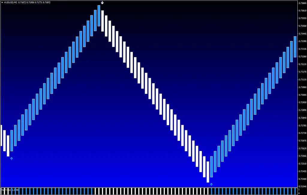 NitroFX Indicator system for free download forexcracked.com