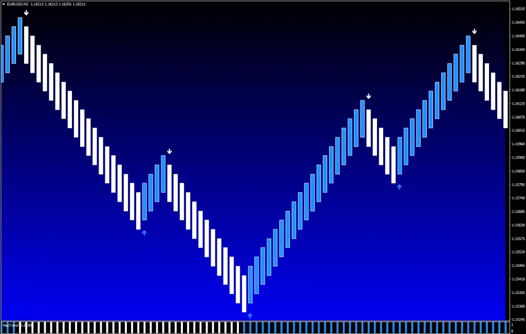 NitroFX for free forexcracked.com