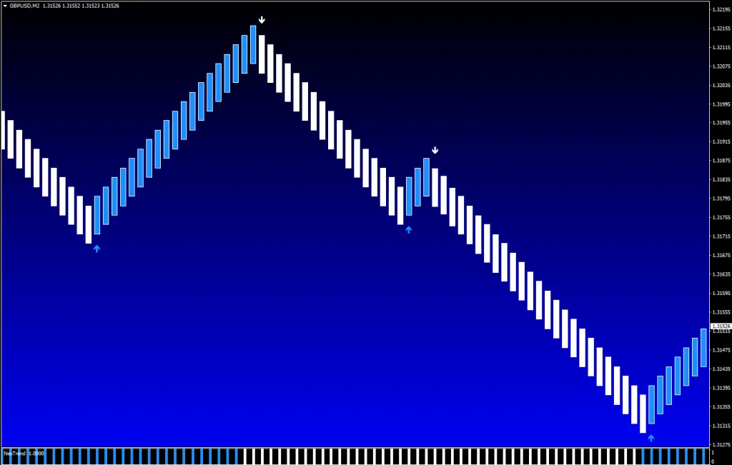 NitroFX free forex Indicator for free download forexcracked.com