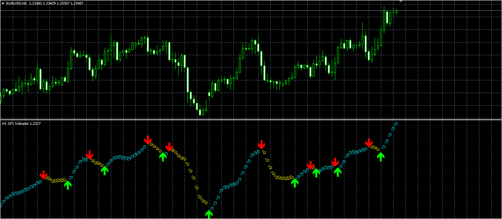 SFI Indicator download forexcracked.com