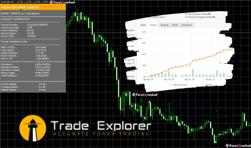 Trade Explorer EA �?[Cost $697]