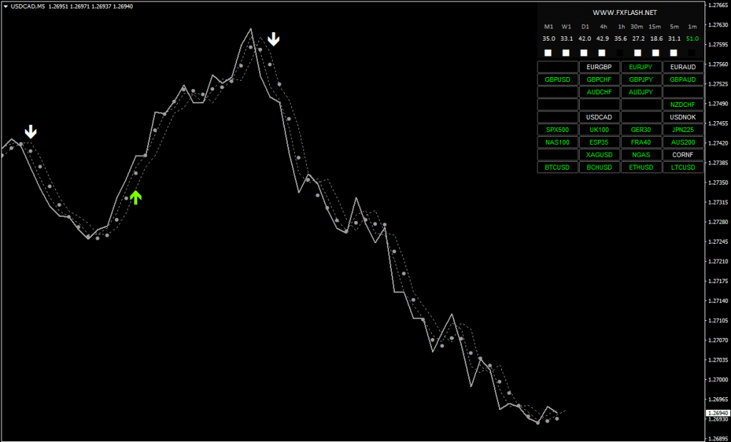FLASH-FX SCALPER free download forexcracked.com