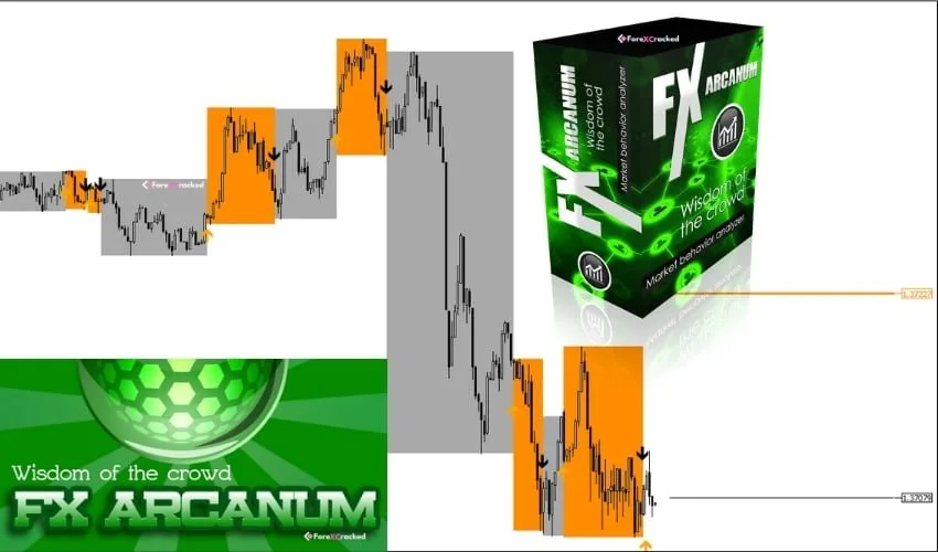 FX Arcanum Indicator �?[Cost $99] �?For FREE