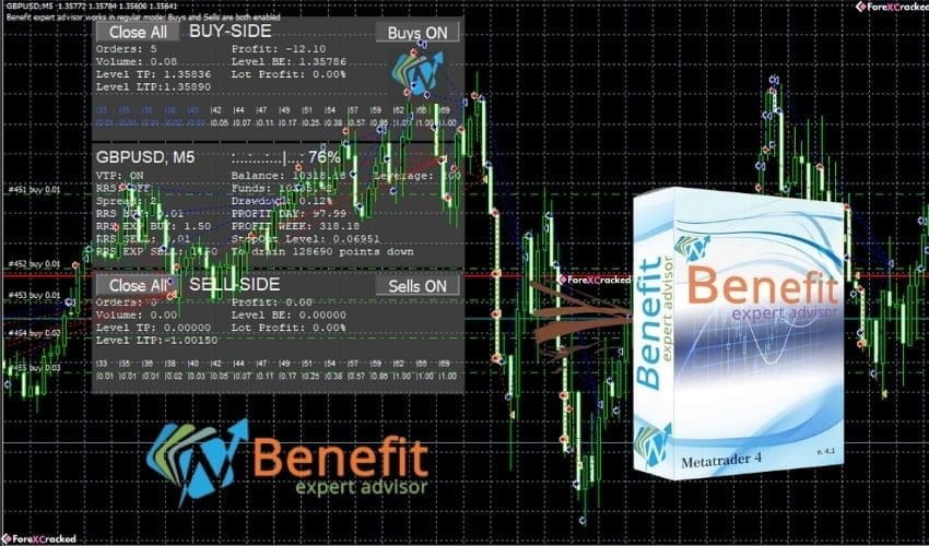 Benefit EA V5.1 – FREE Download [Update]