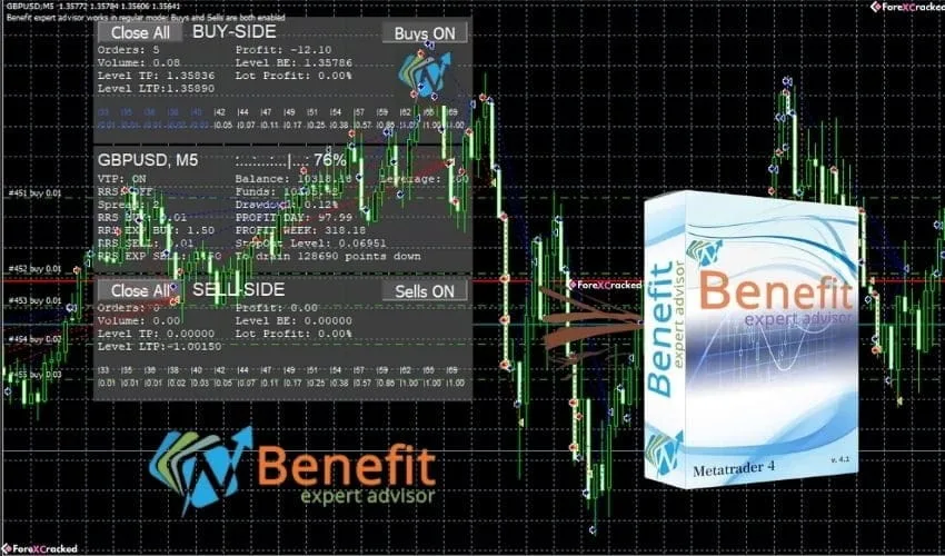 Benefit EA V5.1 – FREE Download [Update]