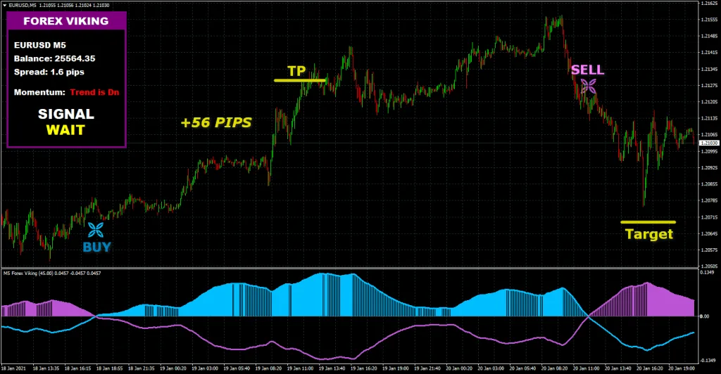 FOREX VIKING Indicator for free download forexcracked.com