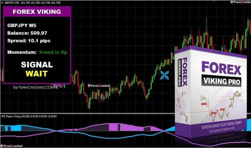 FOREX VIKING PRO Indicator FREE Download