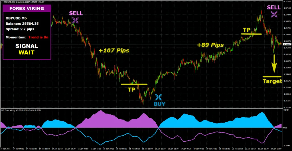 FOREX VIKING PRO Indicators for free download forexcracked.com